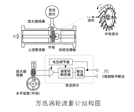 电池供电纯净水流量计-供应电池供电纯净