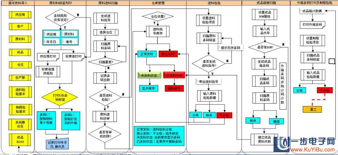 金蝶生产条码管理系统|K3生产条码管理软件|K