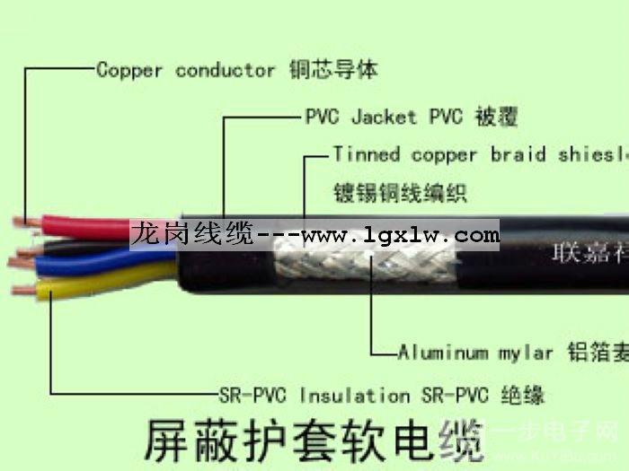 低烟无卤耐火电缆规格型号,表示方法WDZBYJ
