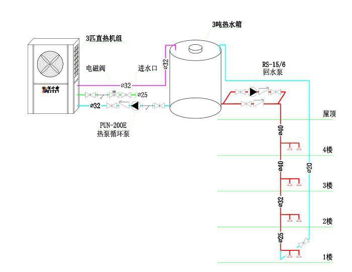 节能设备 节电设备 5匹空气源热泵机组  每台5匹空气能热水器热水循环
