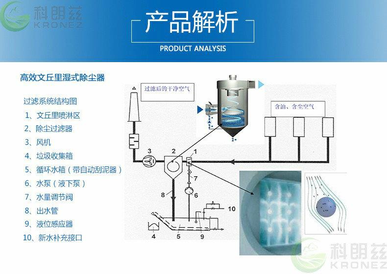 文丘里湿式除尘器