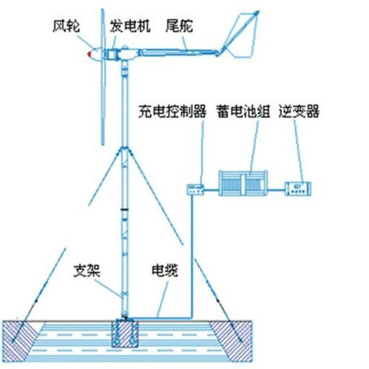 1kw家用型风力发电机价格发电稳定欢迎咨询