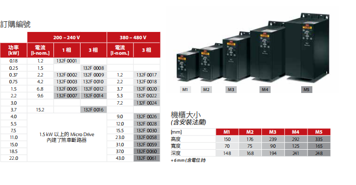 丹佛斯变频器fc51型号说明及功能介绍