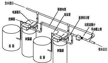 软化水设备原理  海东富莱克软化水设备型号