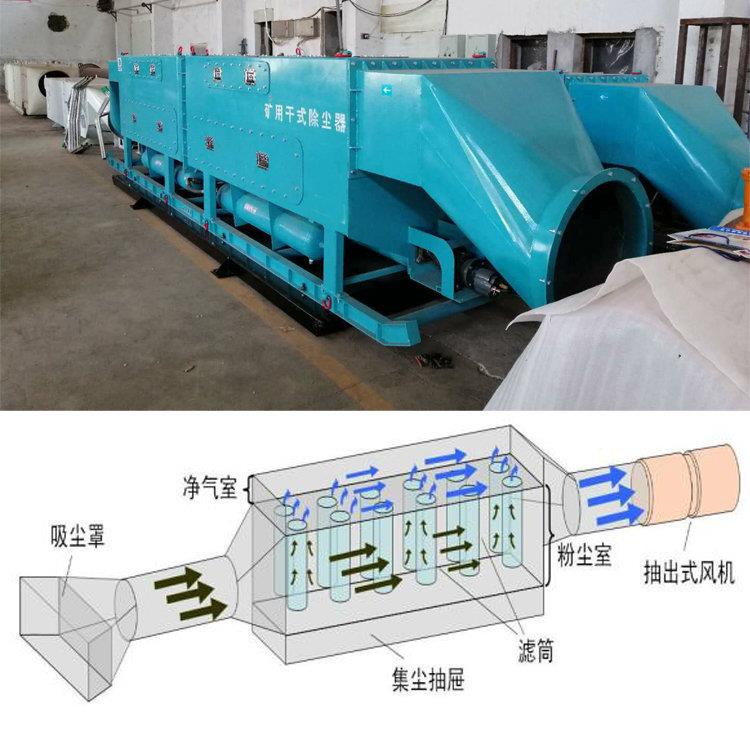 好货大全 机械及行业设备 通风设备 风机 > 矿用干式除尘器