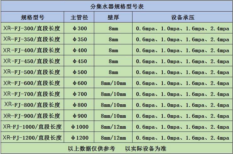 唐山分集水器尺寸