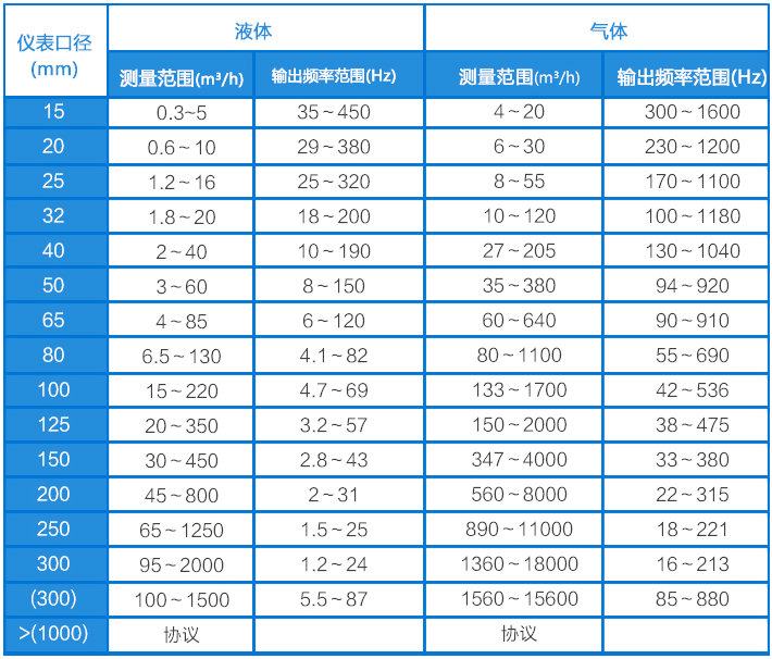 dn50蒸汽管道每小时流量