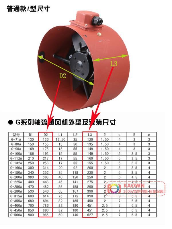 g系列变频电机调速电机 变频通风机 g80-g355