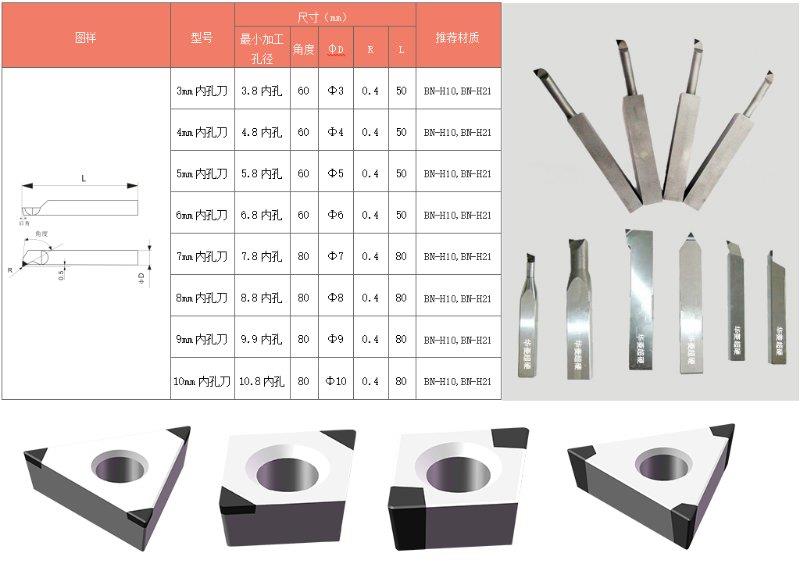 > 加工淬火钢cbn刀具选择(热处理后60钢件硬车削工艺刀片)  高硬度
