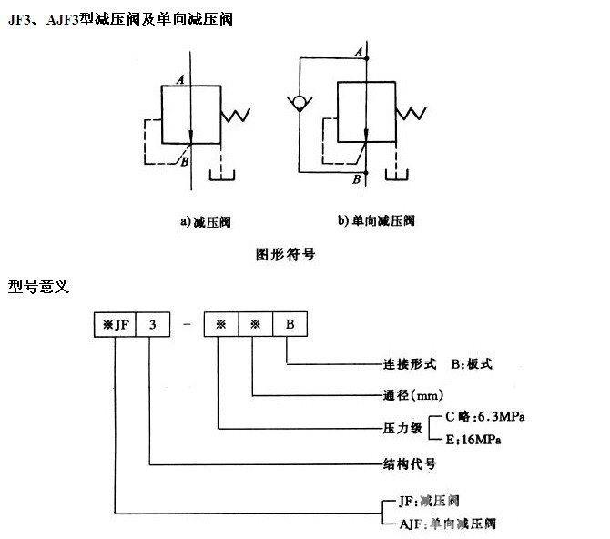 jf3-e10b,jf3-10b,減壓閥