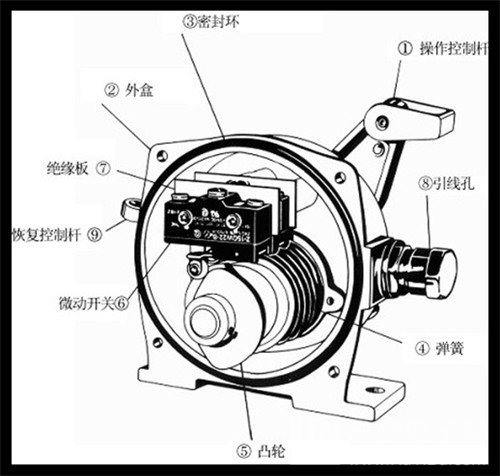 hfklt22拉绳传感器