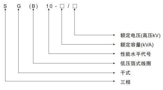 電力變壓器承受熱衝擊能力強,過負載能力大,難燃,防火性能高,低損耗