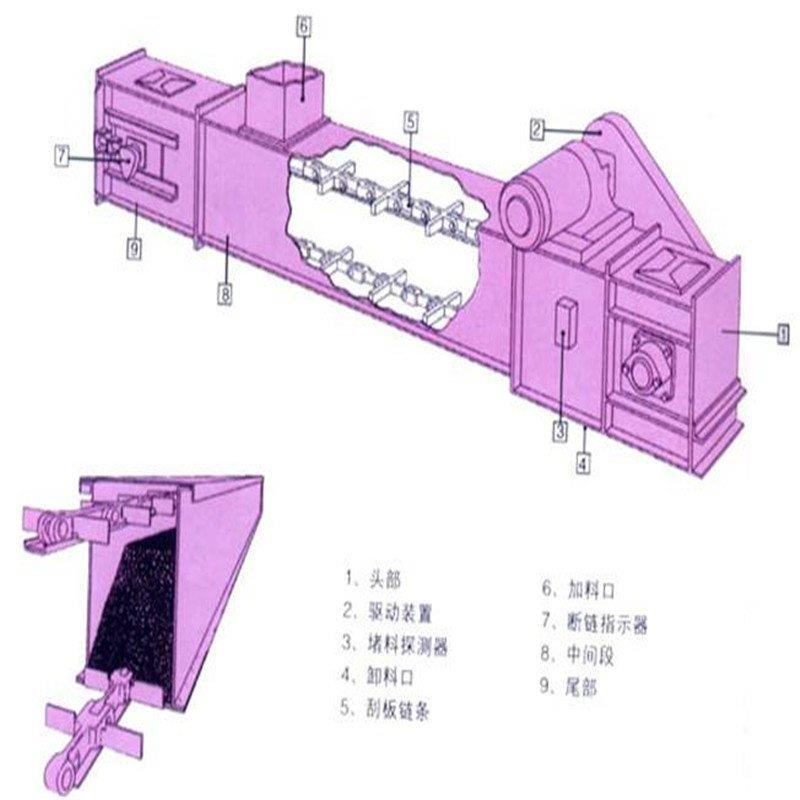 刮板输送机回煤_矿用刮板输送机多少钱_六九重工水泥粉刮板机